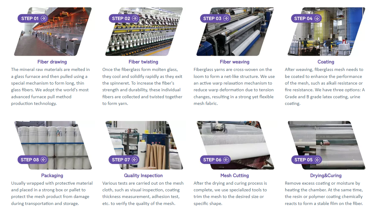 fiberglass mesh manufacturing process