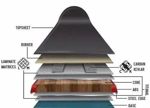 fiberglass Composite Material Layers