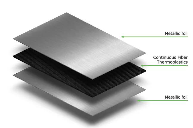 Fiber-metal laminates suitable for electric vehicle applications