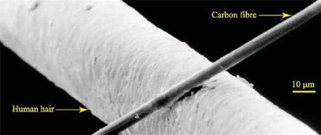 How fine is the carbon fiber?-HD Fiberglass