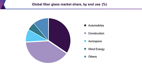 fiberglass-market
