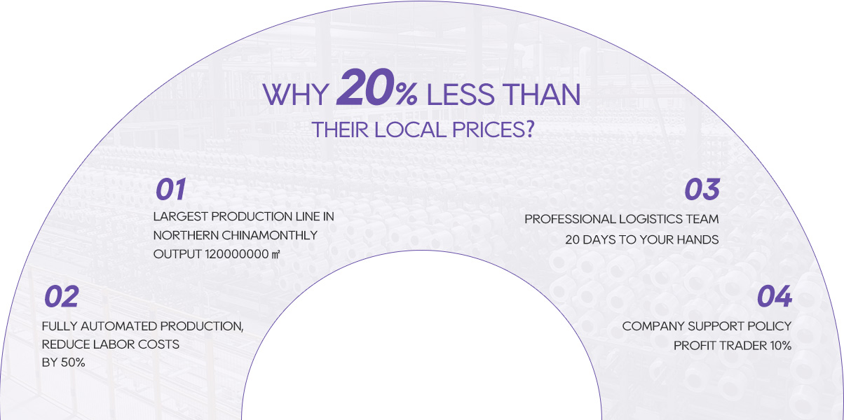 why 20% less than their local prices-HD Fiberglass