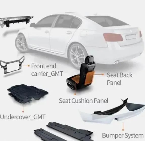 Glass Fiber Reinforced Composites in Automobiles