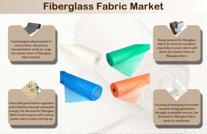 fiberglass-fabric-market