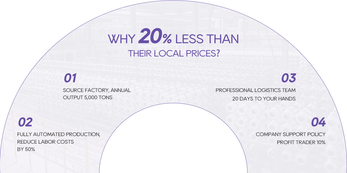 why 20% less than their local prices-HD Fiberglass